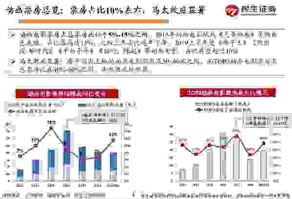 《哪吒》点映热度高涨 国产动画电影踏上新征程