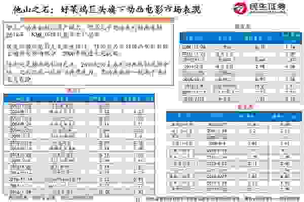 《哪吒》点映热度高涨 国产动画电影踏上新征程