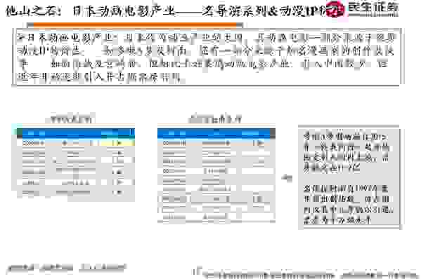 《哪吒》点映热度高涨 国产动画电影踏上新征程