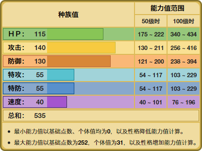 《精灵宝可梦》对战是很可怕的坦克？超甲狂犀的进攻性到底如何？