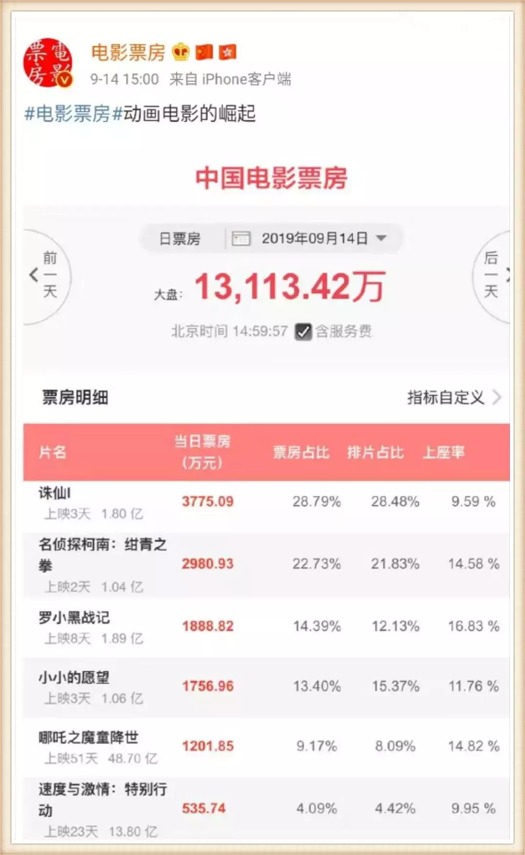 超人气绘本改编电影！用爱称“霸”恐龙世界