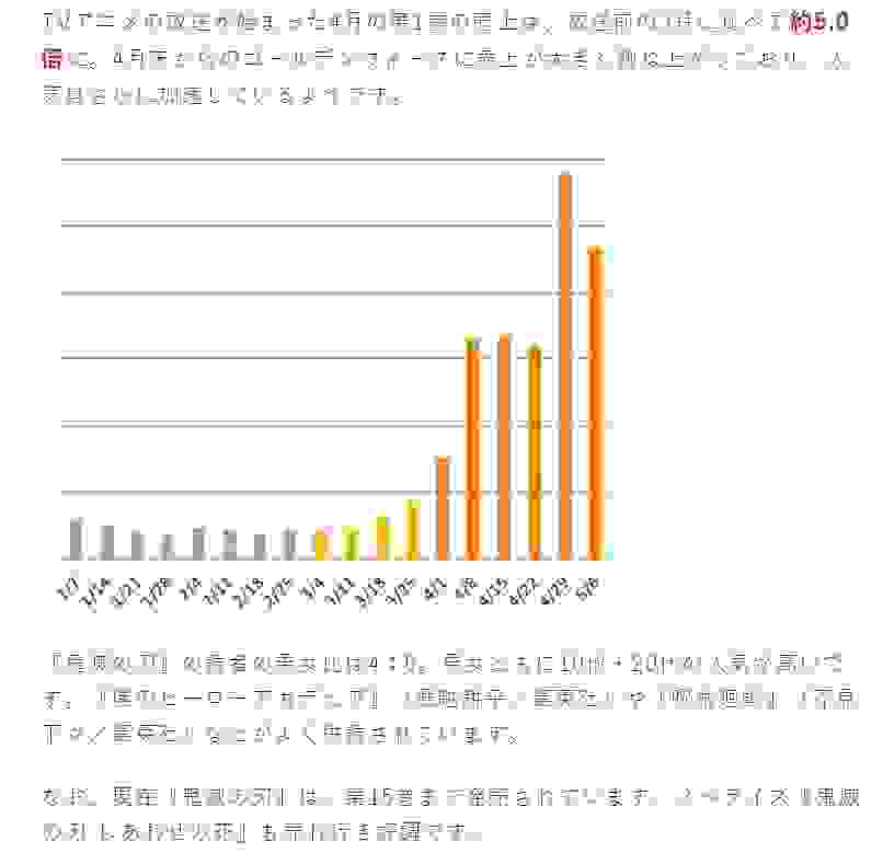 10月日本漫画销量排名，鬼灭之刃势头凶猛，前十占七