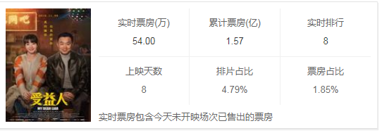 它剧情几乎不及格，却让人忍不住想夸