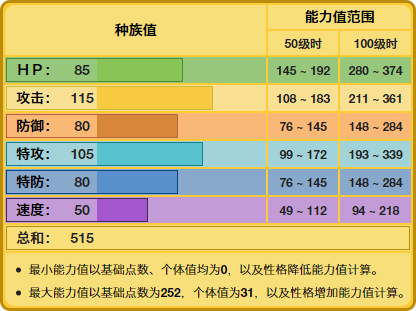 《精灵宝可梦》唯一没弱点的麻麻鳗鱼王，对战是否就很厉害了？