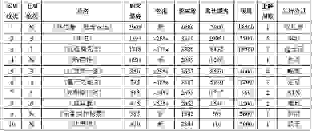 北美周末冠军\"终结者\"表现远低于预期