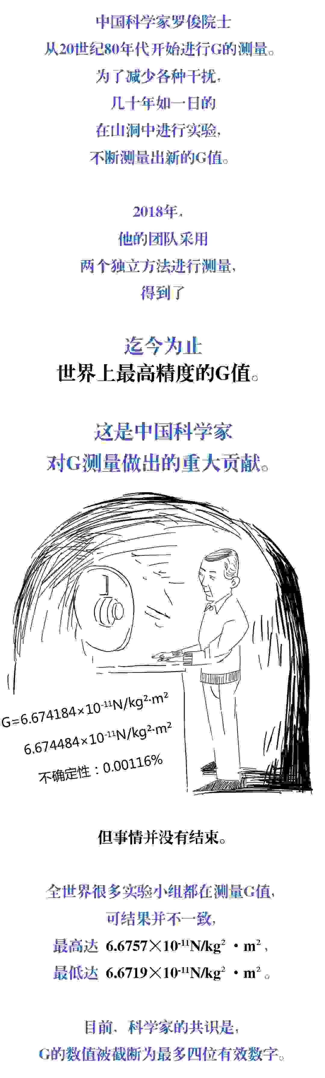 【物理漫画】万有引力常数G的前世今生