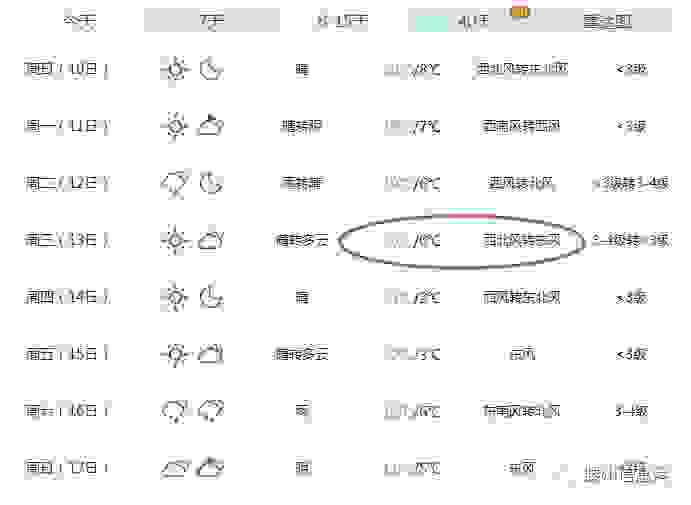 冷雨+雾霾+霜冻！枣庄最低温逼近0℃！明天请备好棉裤！然而还有更恐怖的……