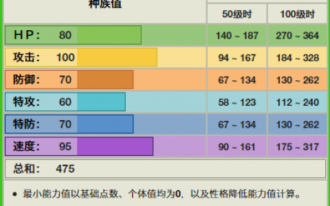 《精灵宝可梦》拥有四季变化的萌芽鹿，最大的价值就是用来观赏？