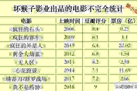 一个敢拍，一个敢演，柳岩与大鹏的这部电影怎么就没能成为爆款？