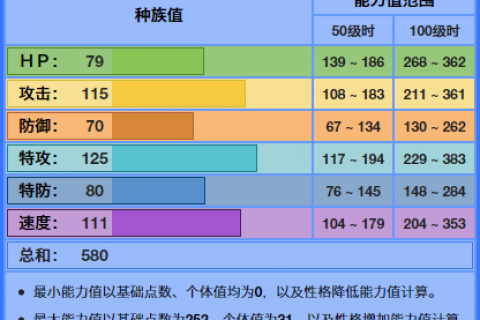 《精灵宝可梦》极少见的纯飞行系龙卷云，化身形态是用来打杂的？