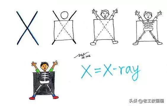 收藏学习，50例超详细的简笔画教程，孩子看了就能学会