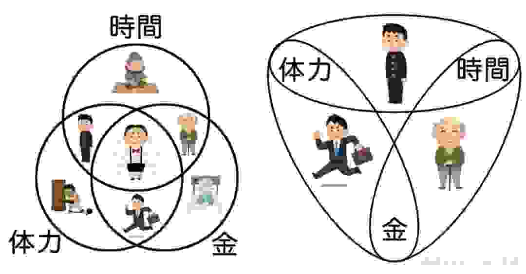 二次元宅宅步入中年后就不再对动漫感兴趣，朋友退坑后显得自己好像越发孤单！