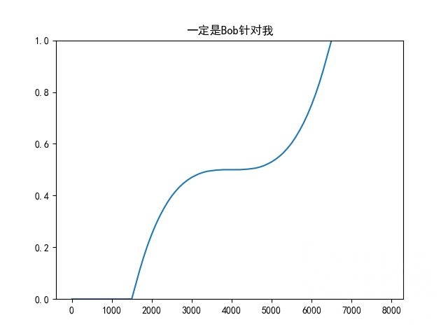 DOTA2:从游戏会强行50%胜率聊开，另一个角度爬天梯机制