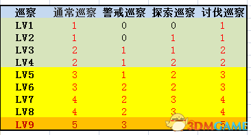 三国志13种田流怎么玩 种田流详细攻略数据一览