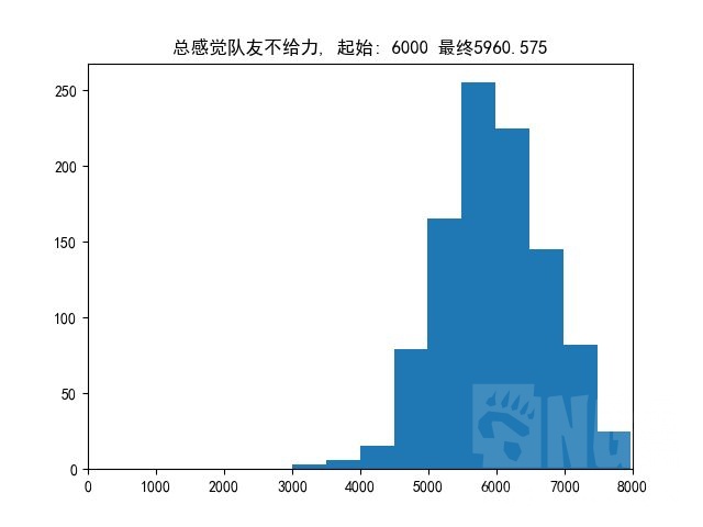 DOTA2:从游戏会强行50%胜率聊开，另一个角度爬天梯机制