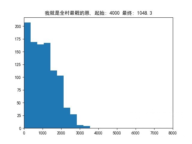 DOTA2:从游戏会强行50%胜率聊开，另一个角度爬天梯机制