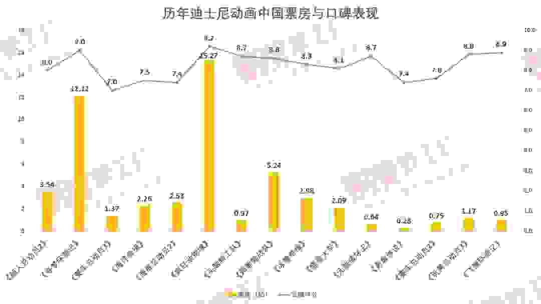 迪士尼动画形象变革《无敌破坏王2》会是下一个《疯狂动物城》吗