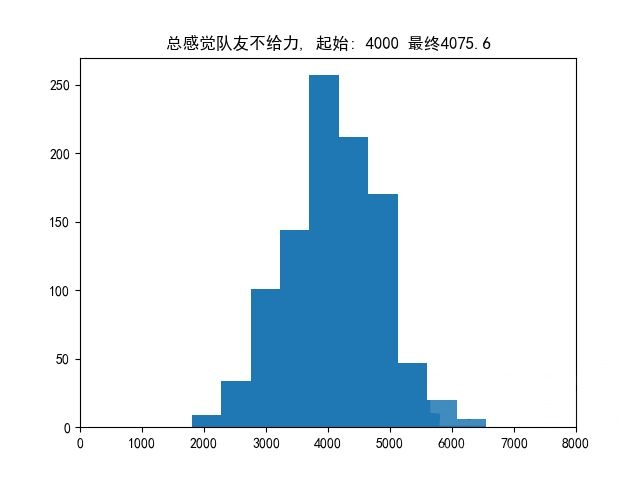 DOTA2:从游戏会强行50%胜率聊开，另一个角度爬天梯机制