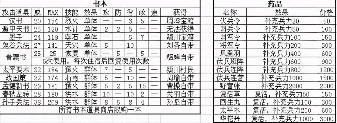 FC经典《三国无双猛将传》完美结局通关流程攻略（附视频合集）