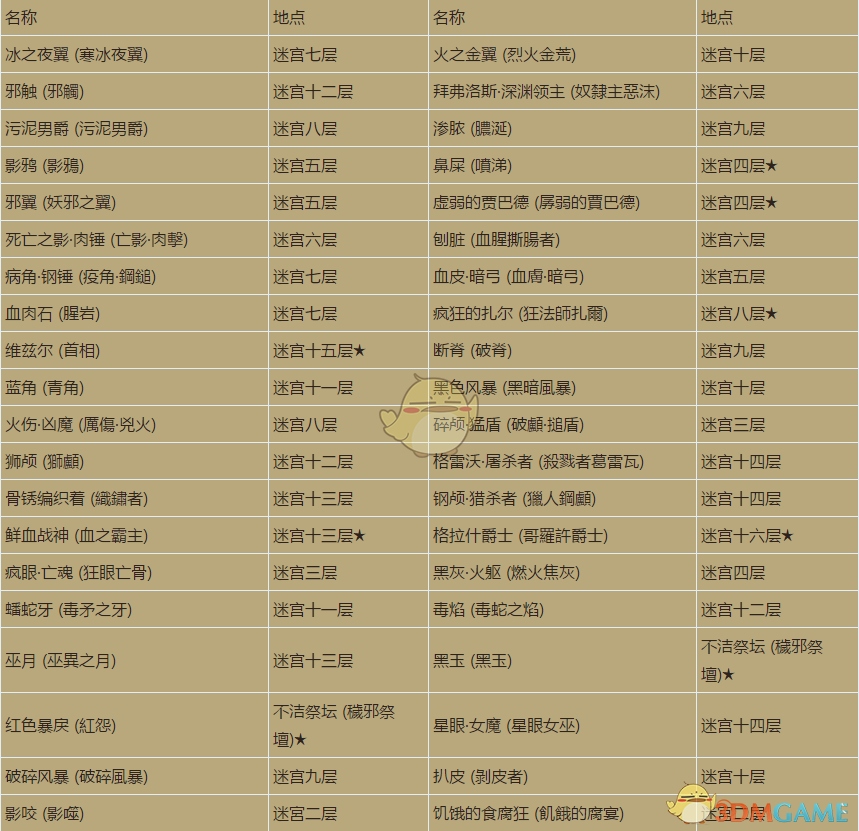 《暗黑破坏神3》崔斯特姆保护者成就怎么做 崔斯特姆保护者成就攻略