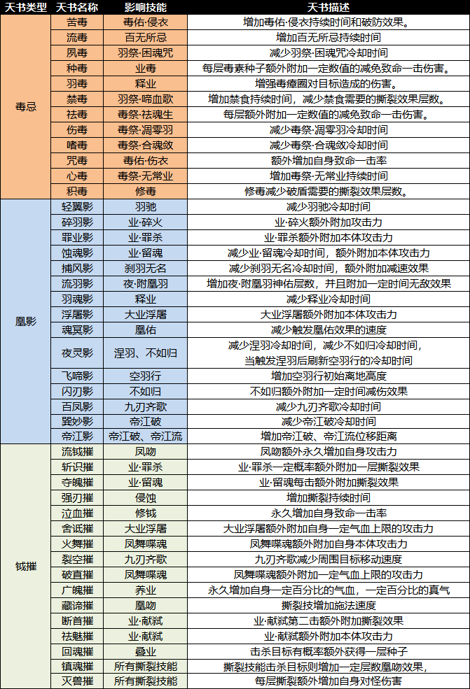 九刃齐歌！《诛仙3》新职业涅羽神秘降世