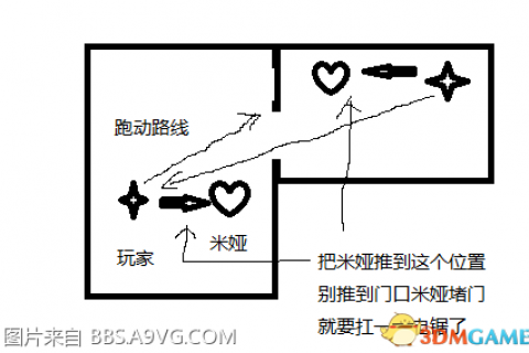 生化危机7疯人院模式boss对战攻略