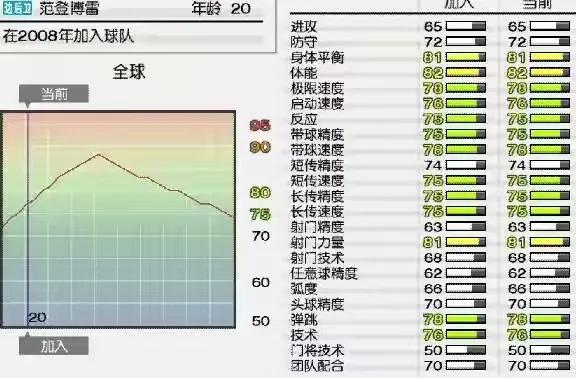 这些实况妖人你用过了么？实况8我们用过的妖人盘点