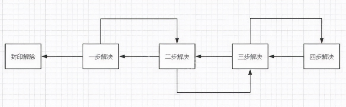 《古剑奇谭3》封印机关怎么开 封印机关解锁攻略