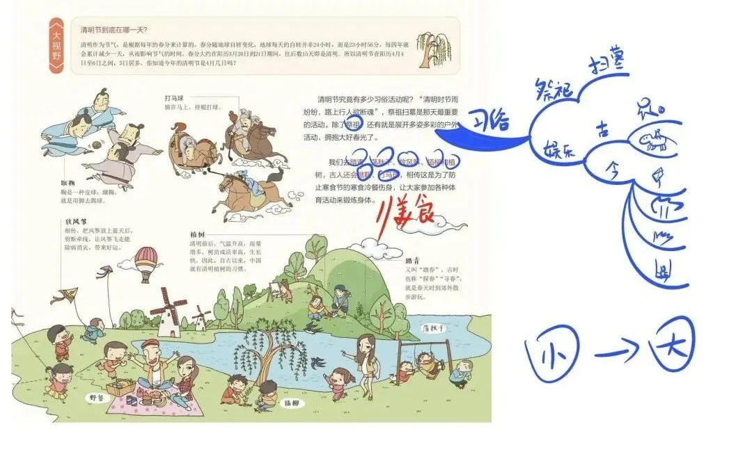 清明节创意作业清单！老师不用发愁啦，快快安排起来（含图文素材）