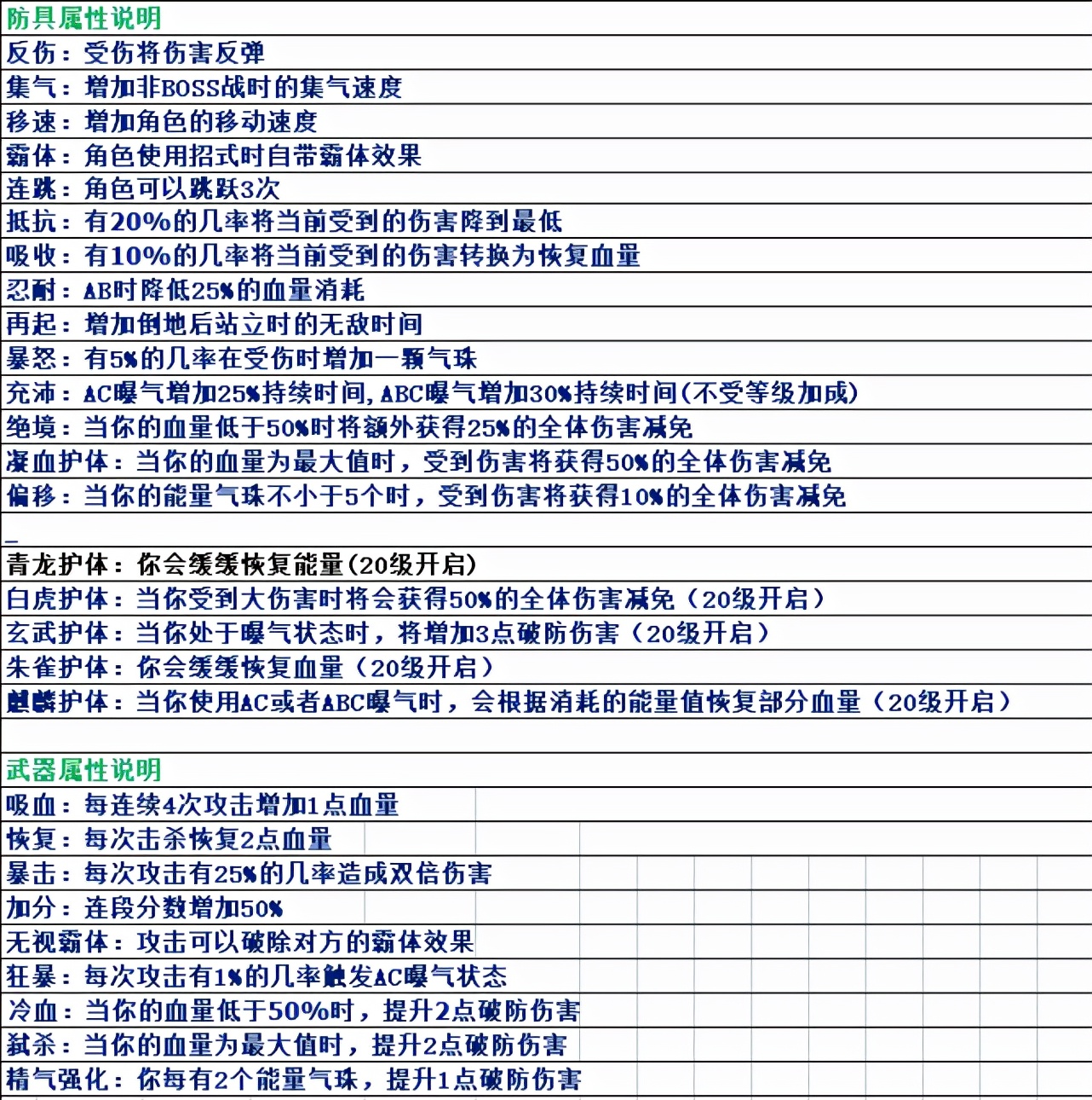 三国战纪2一统中原武器防具表