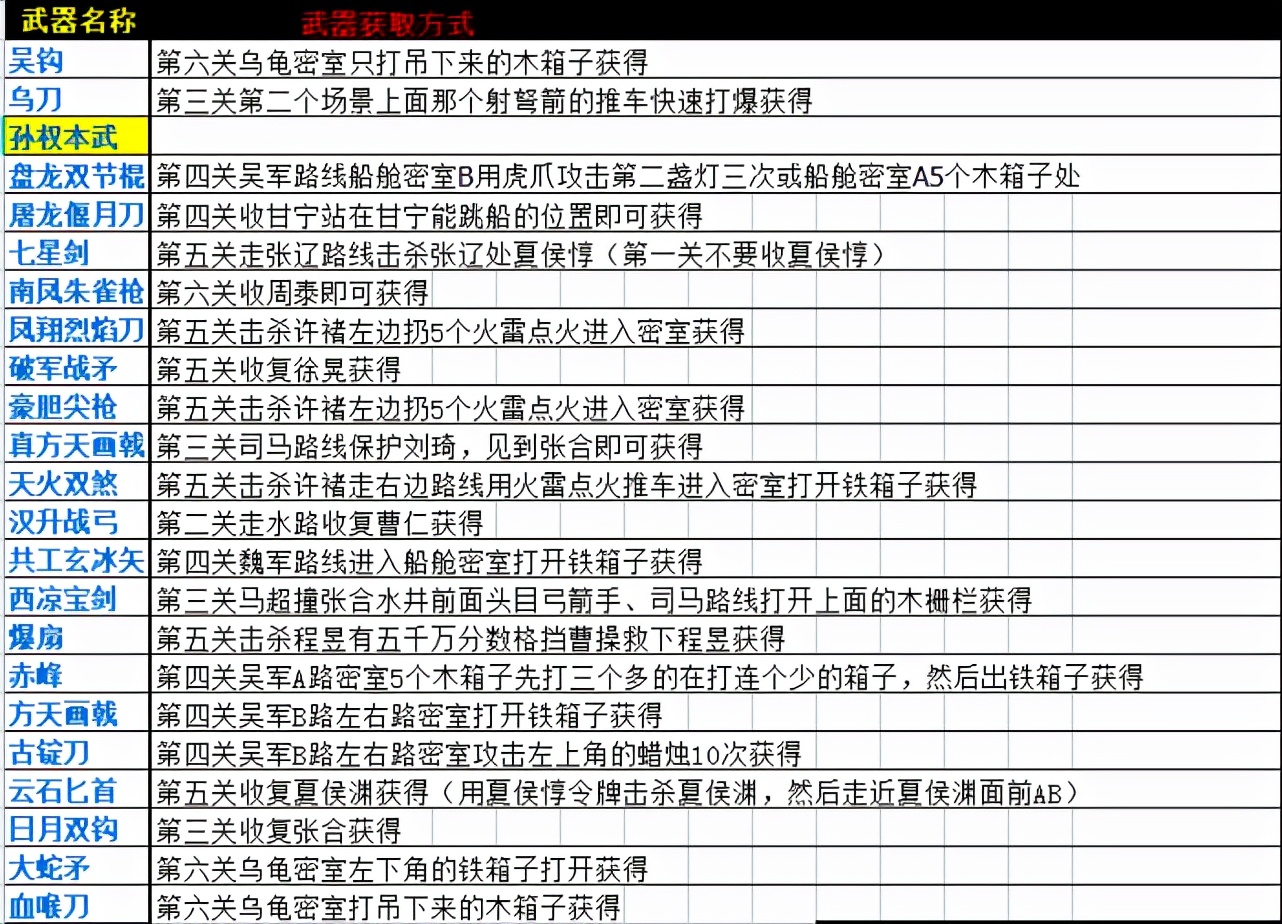 三国战纪2一统中原武器防具表