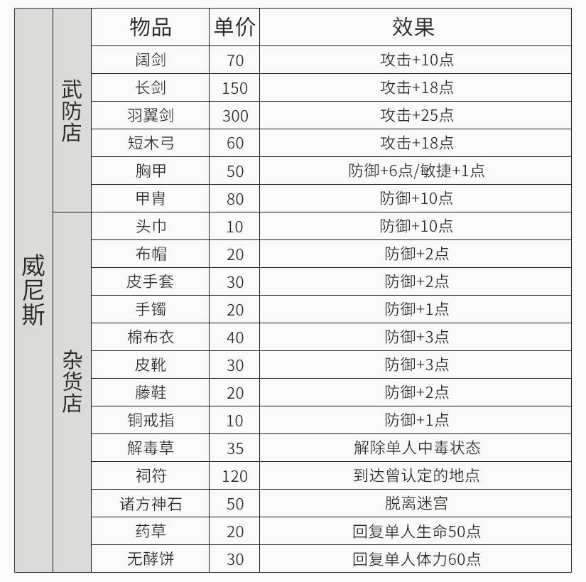 《云和山的彼端》各场景商店物品介绍，装备物品属性详解游戏攻略