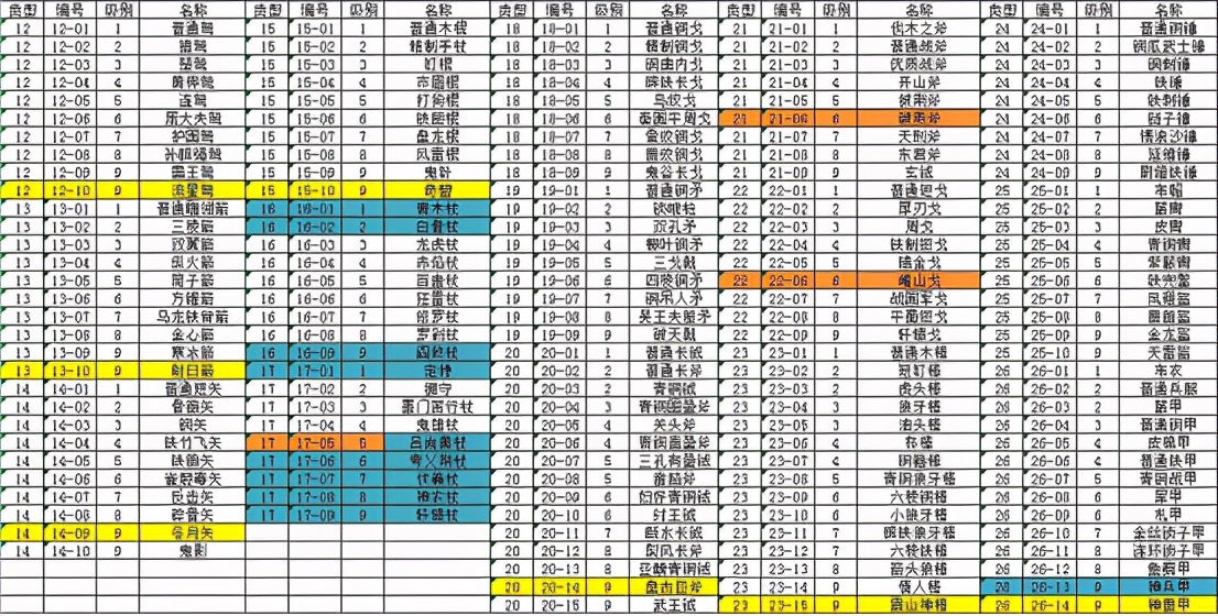 秦殇图文攻略5物品介绍