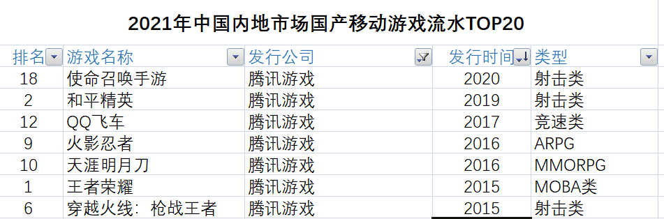 隐患初现，2021国内移动游戏用户规模增长近乎停滞