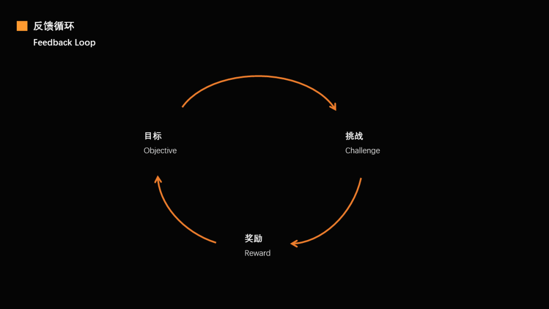 从“鼻祖”出发，聊聊银河恶魔城游戏的设计理念