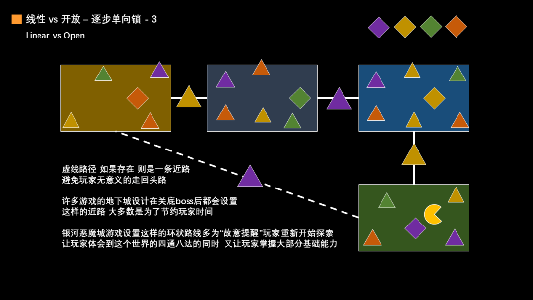 从“鼻祖”出发，聊聊银河恶魔城游戏的设计理念