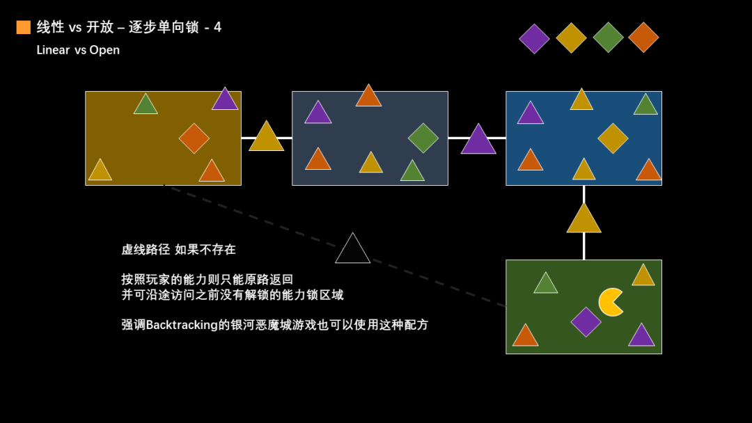 从“鼻祖”出发，聊聊银河恶魔城游戏的设计理念