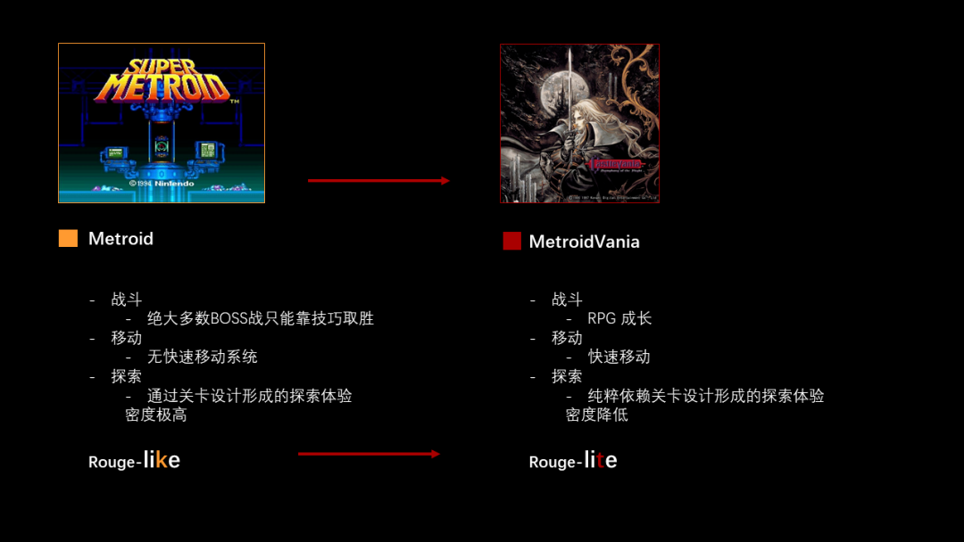 从“鼻祖”出发，聊聊银河恶魔城游戏的设计理念