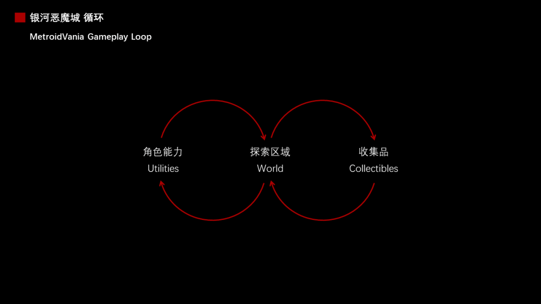 从“鼻祖”出发，聊聊银河恶魔城游戏的设计理念