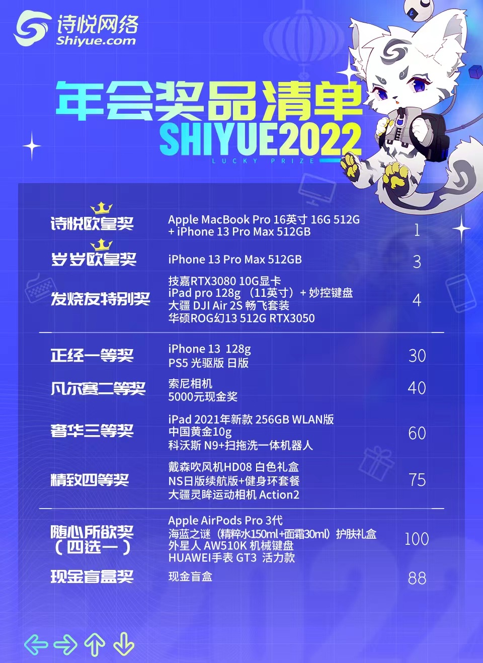 年关将至，2022游戏圈的年会奖品太壕了