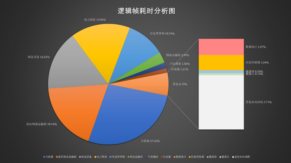 默默更新的《戴森球计划》，已成为Steam最受好评的游戏之一