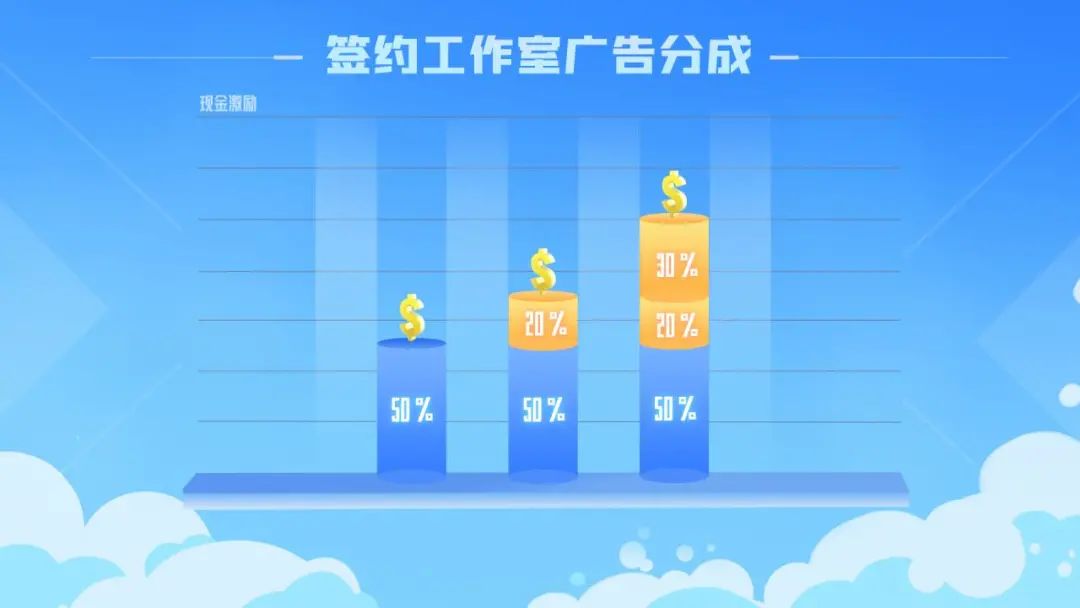 游戏UGC大趋势下，《迷你世界》如何辅助“用户造城”