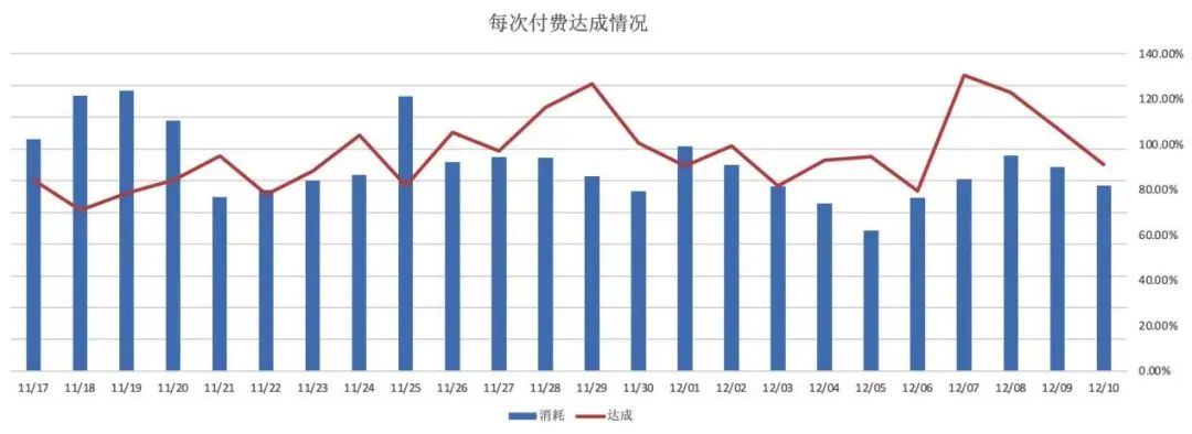 从37网游长效ROI的提升，我看到了游戏投放的最优解