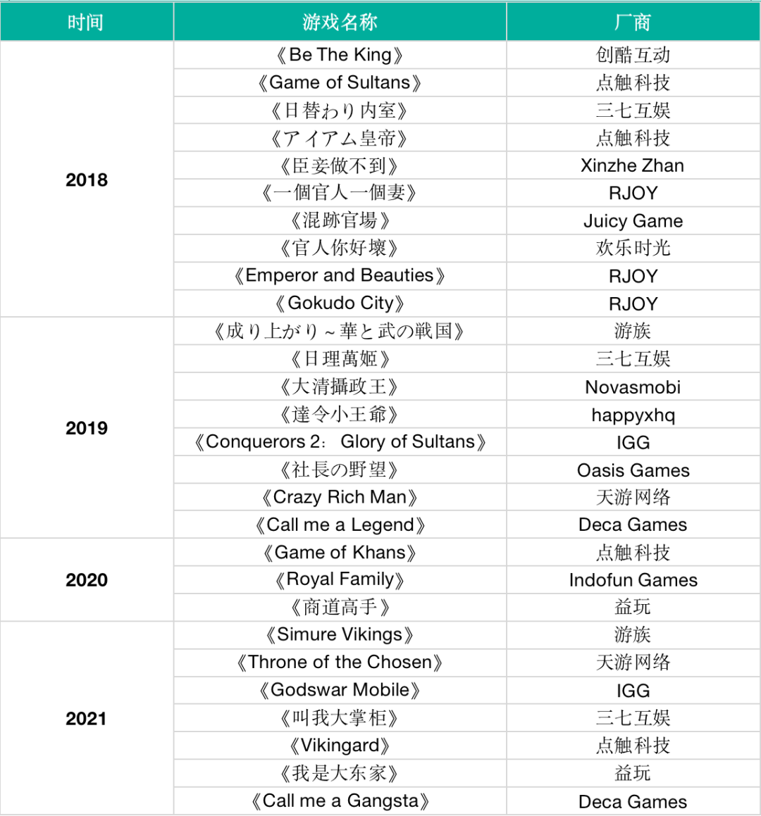 年收入规模超20亿，历史养成类的困局、现局与来局