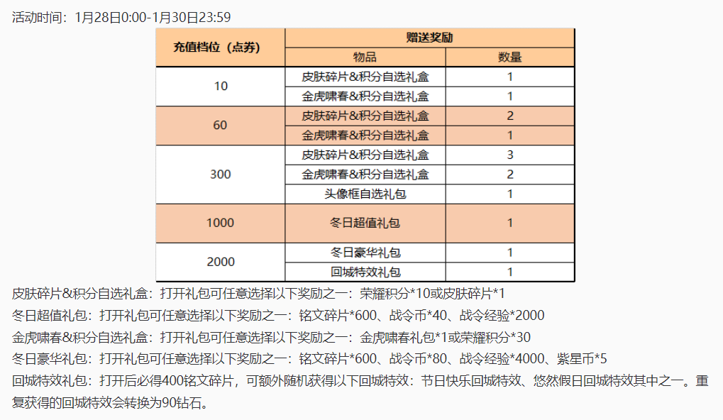 春节活动大汇总，白嫖史诗传说!6元秒杀皮肤即将上线!