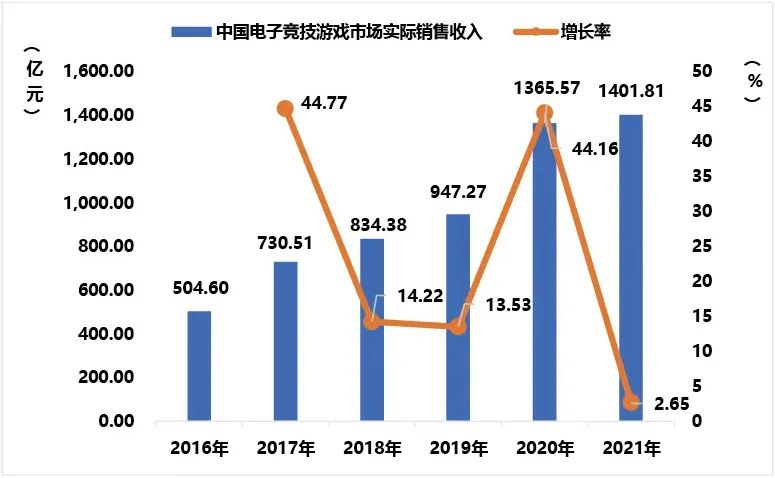 中国电竞的2021：地域化发展和假赛风波