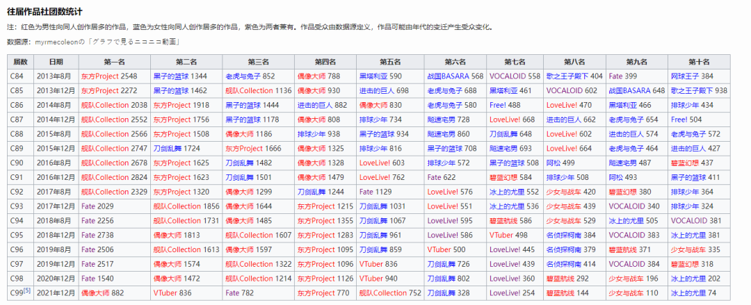 超18款游戏举办“新春会”，单场超4小时，玩家为何如此热衷?