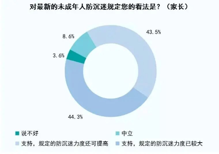 最严防沉迷令落地半年，我又采访了身边玩游戏的孩子们