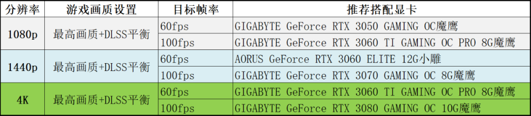 移植“神作”性能需求几何?全系GeForce RTX 30系显卡实测《战神》