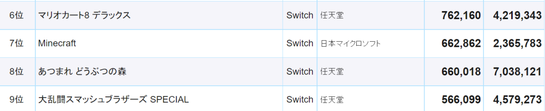 最快破亿!任天堂游戏主机Switch在5年内如何实现逆风翻盘?